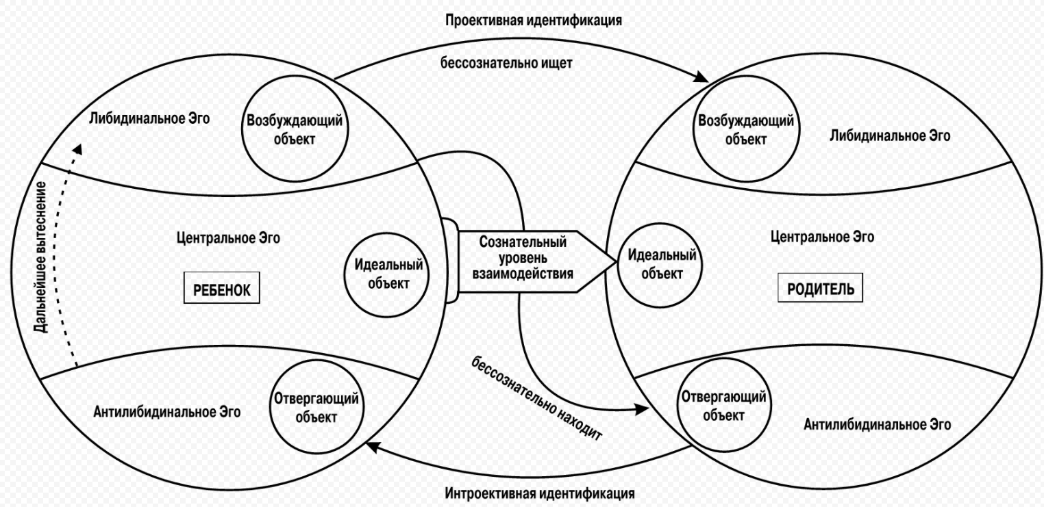 Семейная психотерапия - Концепция семейной терапии и ее значение в современном мире