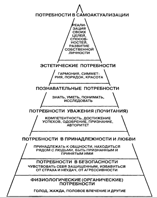 Саморегуляция поведения - Концепция и характеристики завещания