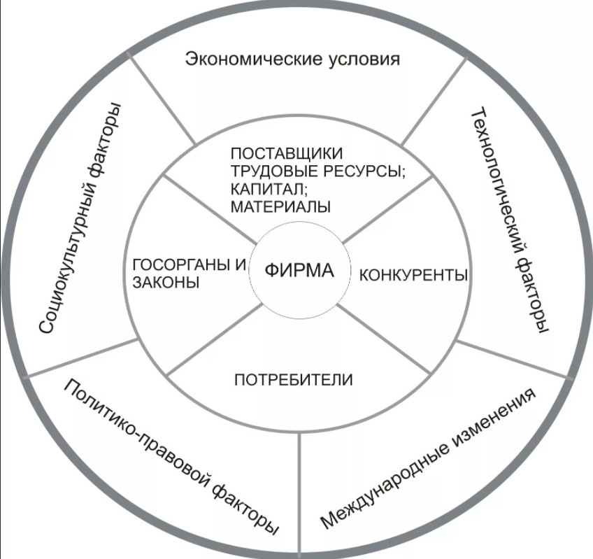 Исследования организационных изменений - Информационная структура