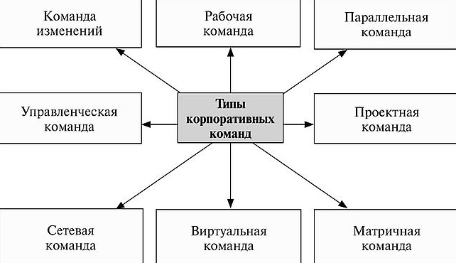 Факторы организационных изменений - Экономические факторы