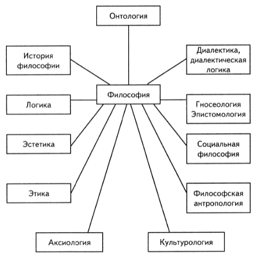 Проблема человека в истории философии