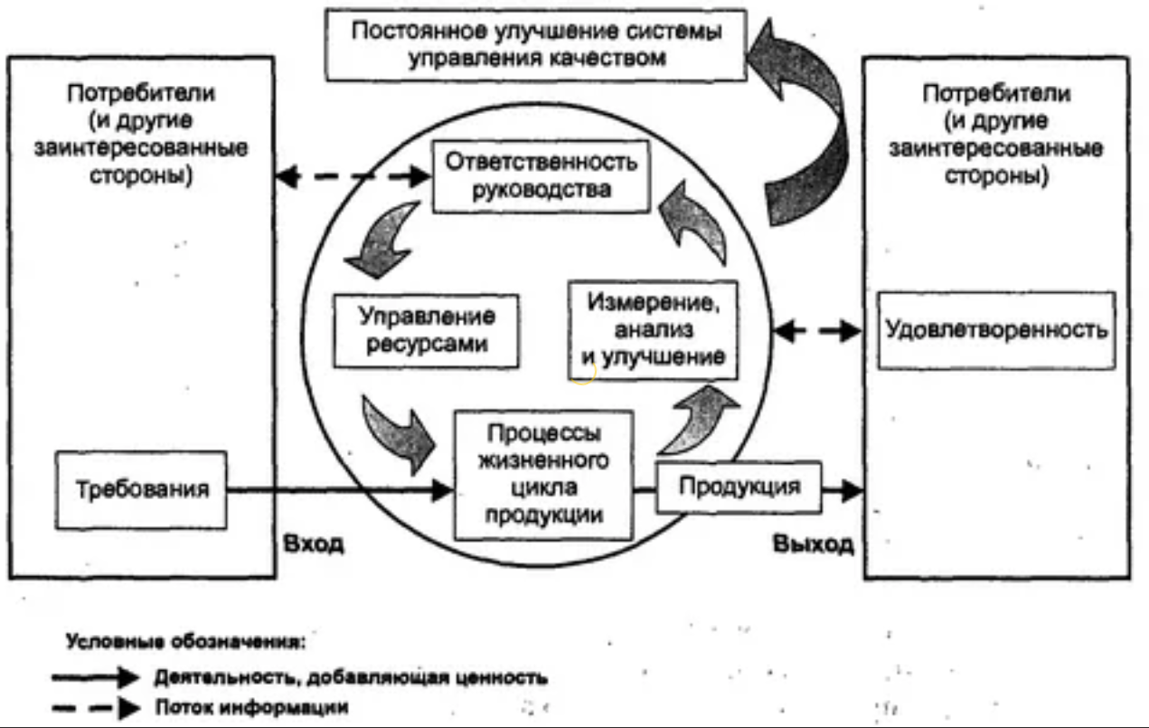 Источники организационной культуры - Источники организационной культуры