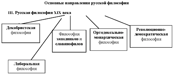 П. Чаадаев и его философия