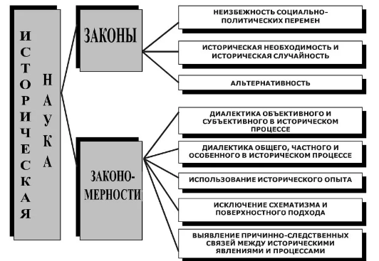 Идея общественно-исторической закономерности