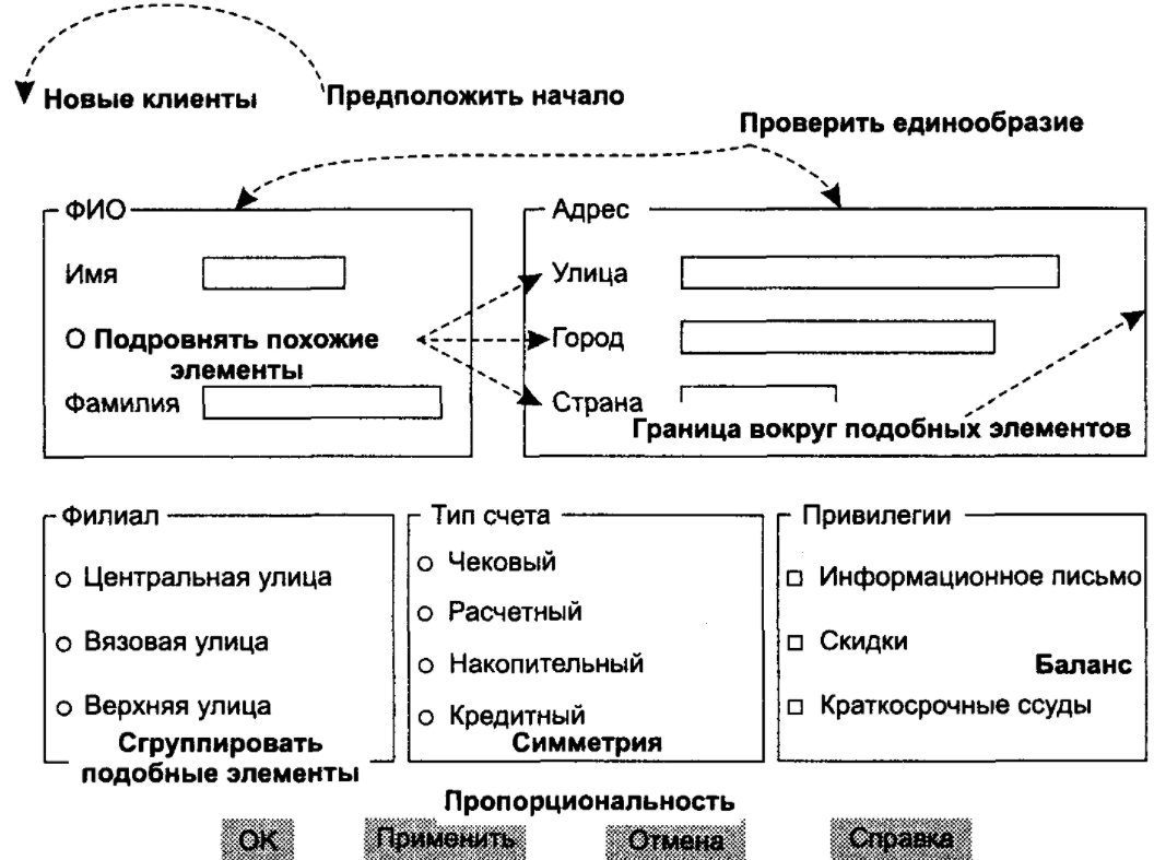 История управления проектами - Сущность и основные концепции управления проектами