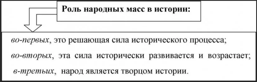 Источники и детерминанты общественного развития. Роль народных масс и личности в истории 