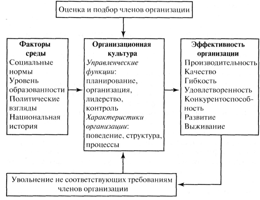 Инструменты организационной культуры - Корпоративная культура: концепция и содержание