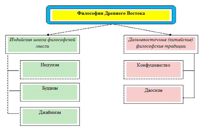 История восточной философии