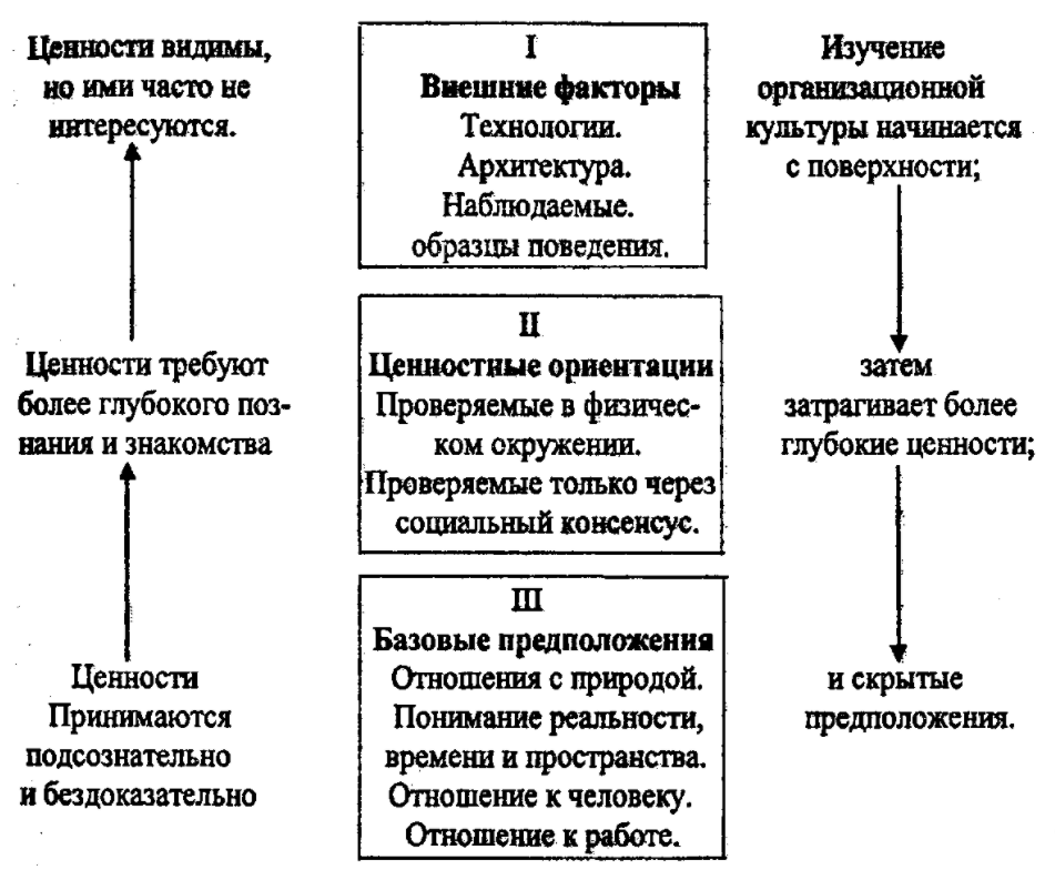 История организационной культуры - Способы построения корпоративной культуры