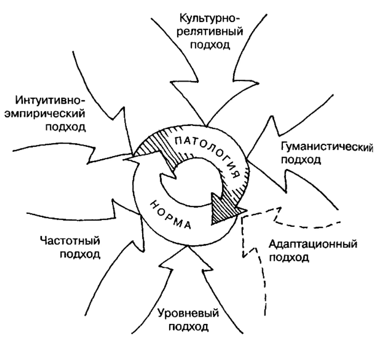 Специальная психология - Норма и отклонение в физическом, умственном, интеллектуальном, двигательном развитии