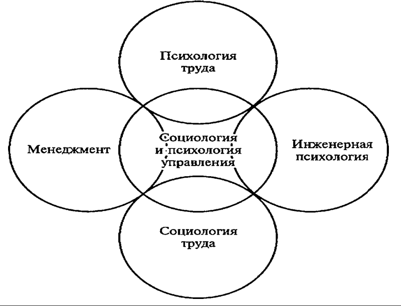 Социальная психология и её методы - История социальной психологии