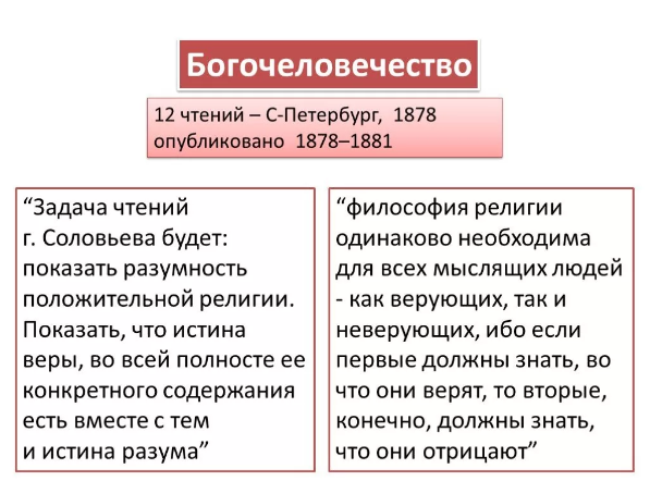 Идея богочеловечества как политическая утопия