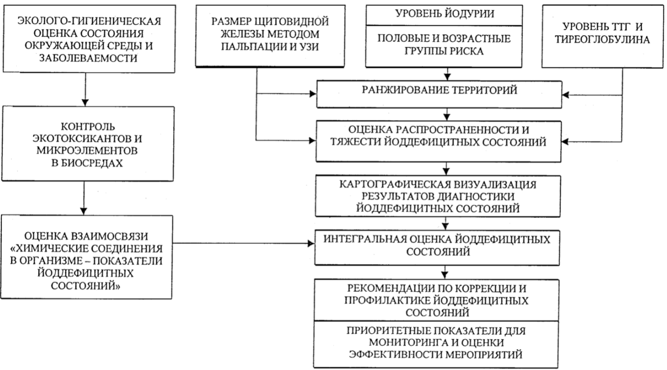 Интегральная оценка риска - Концепция и характер ведения бизнеса