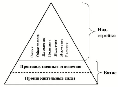 Поль Рикер и его философия