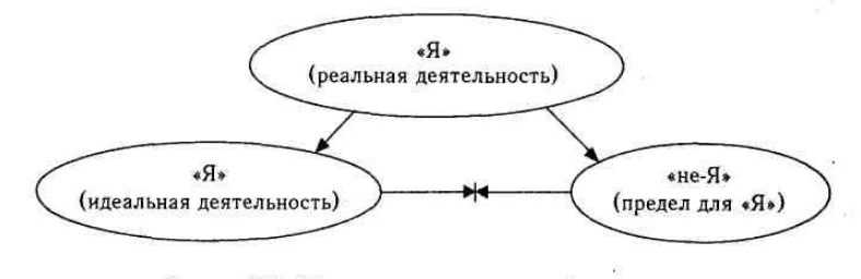 Идеализм Шеллинга