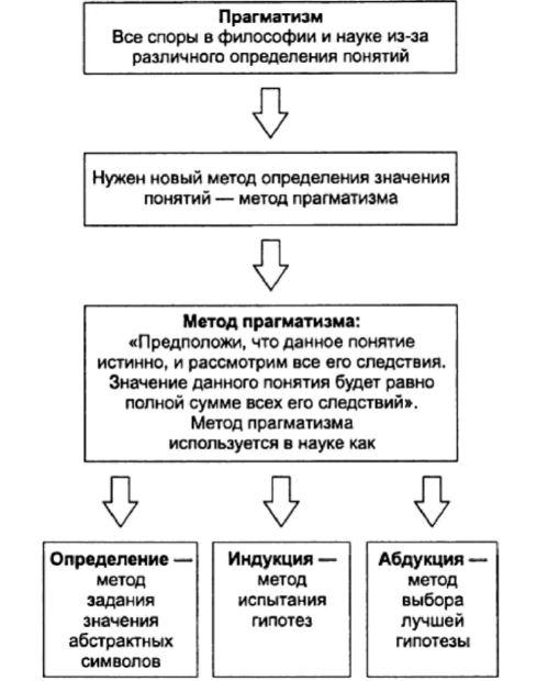 Прагматизм