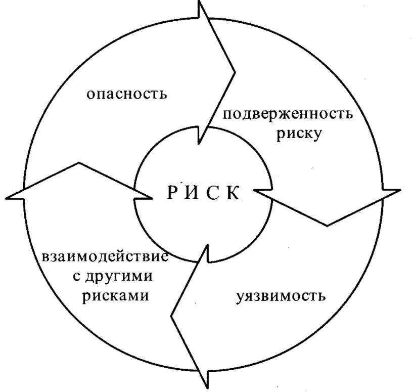 Интегрированный риск-менеджмент - Расчет и оценка кредитного риска