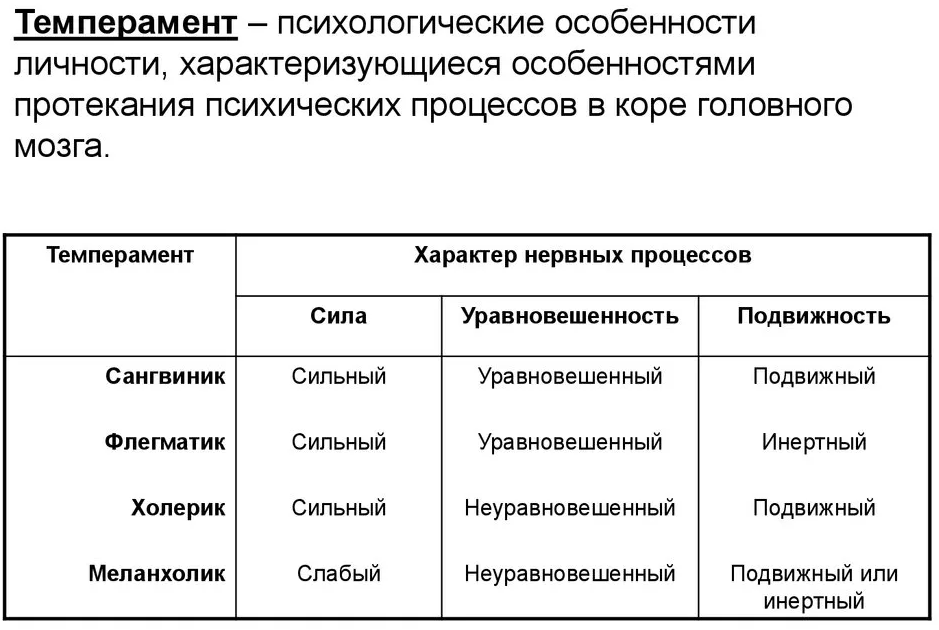 Сферы проявления темперамента - Понятие и типы темперамента