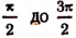 Обратные тригонометрические функции