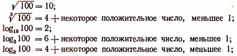 Обратные тригонометрические функции