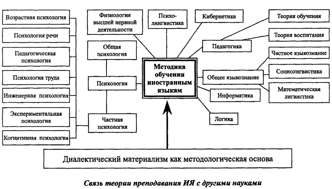 Развитие речи у детей - Инициирование и первые этапы развития языка ребенка