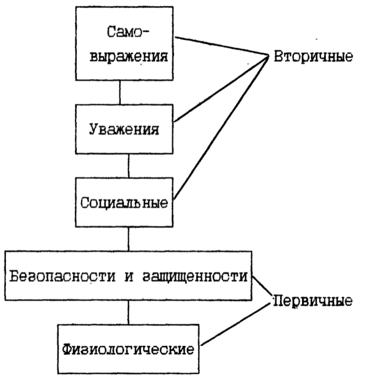 Иерархия стратегий организации - Основные вехи, процессы и движущие силы организационной стратегии