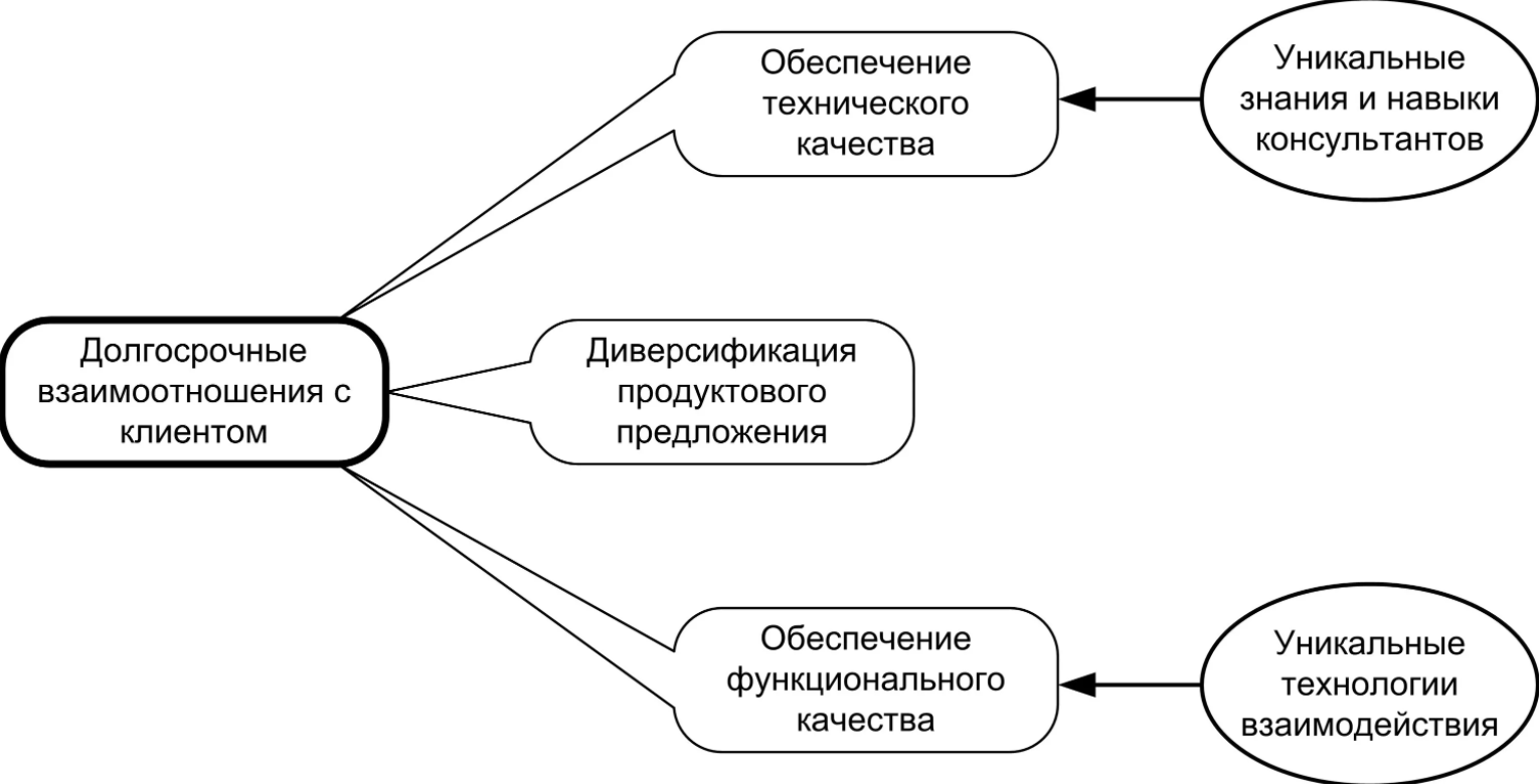 Инновационный консалтинг - Инновационный консалтинг в медиа-секторе