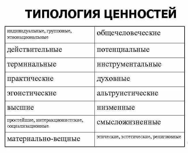 Проблема ценностей в философии - Аксиология 