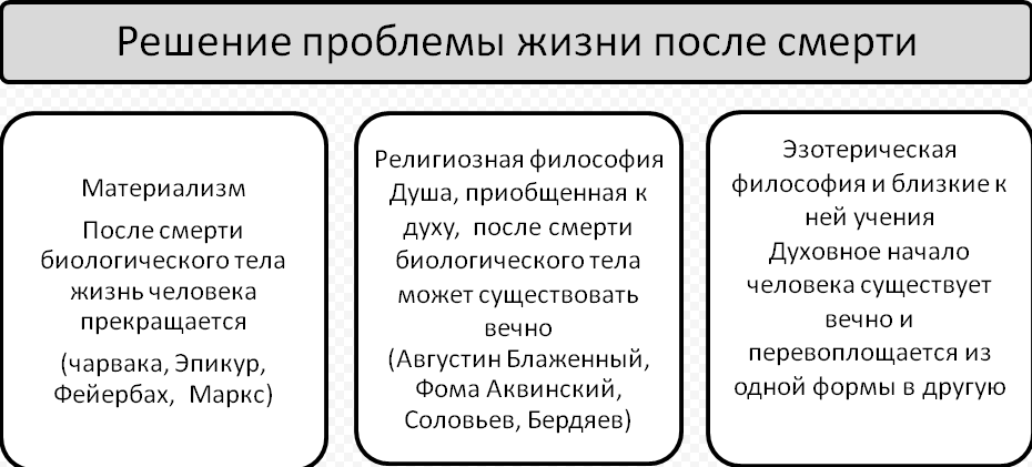 Проблема смысла жизни в философии - Смысл жизни 