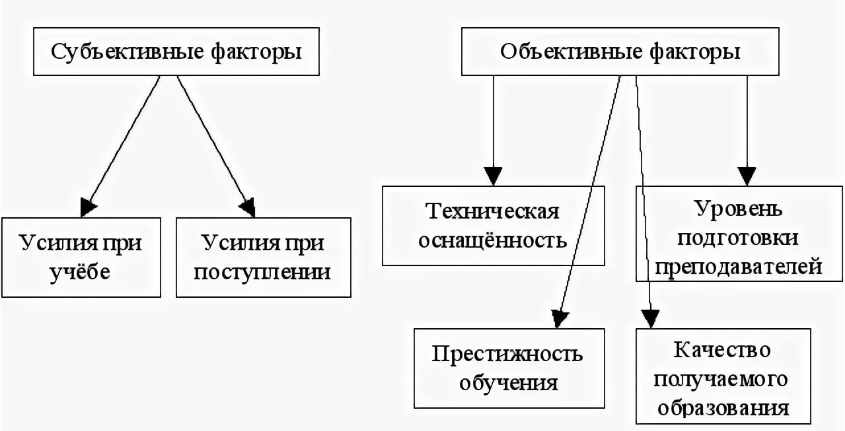 Объективное и субъективное в социально-историческом процессе