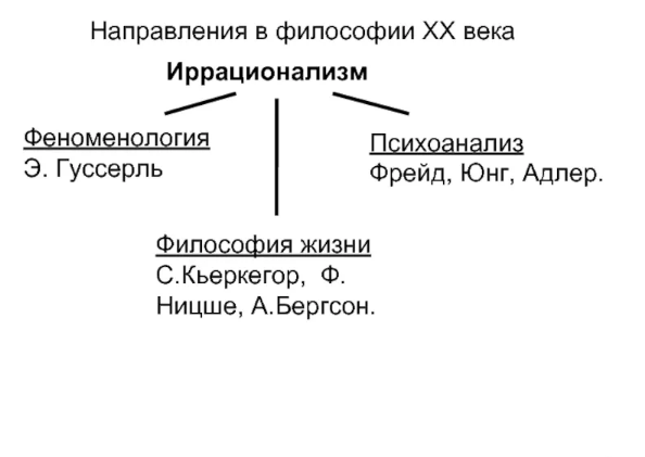 Иррационализм - Понятие иррационализма