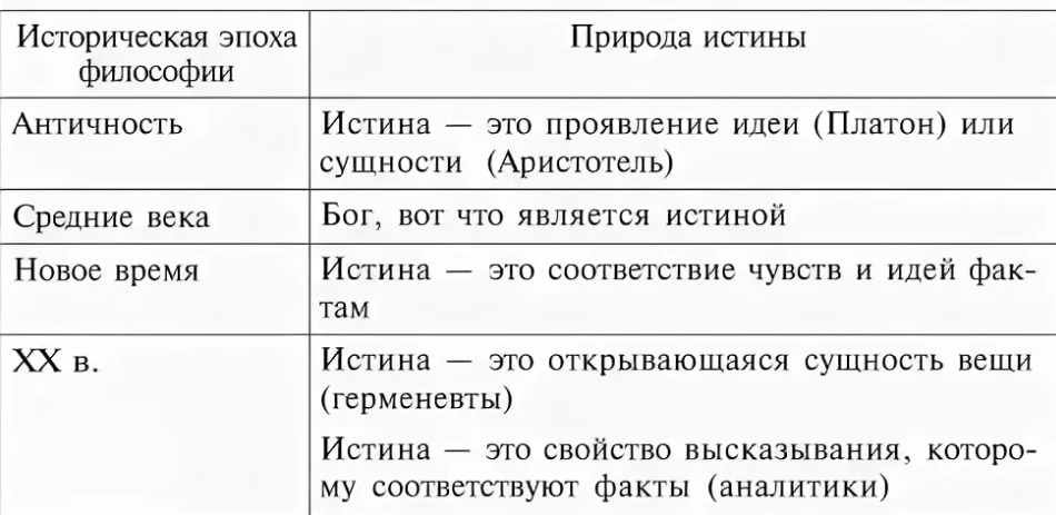 Проблема истины в философии и науке - Правда, обман и фальшь в результате познания