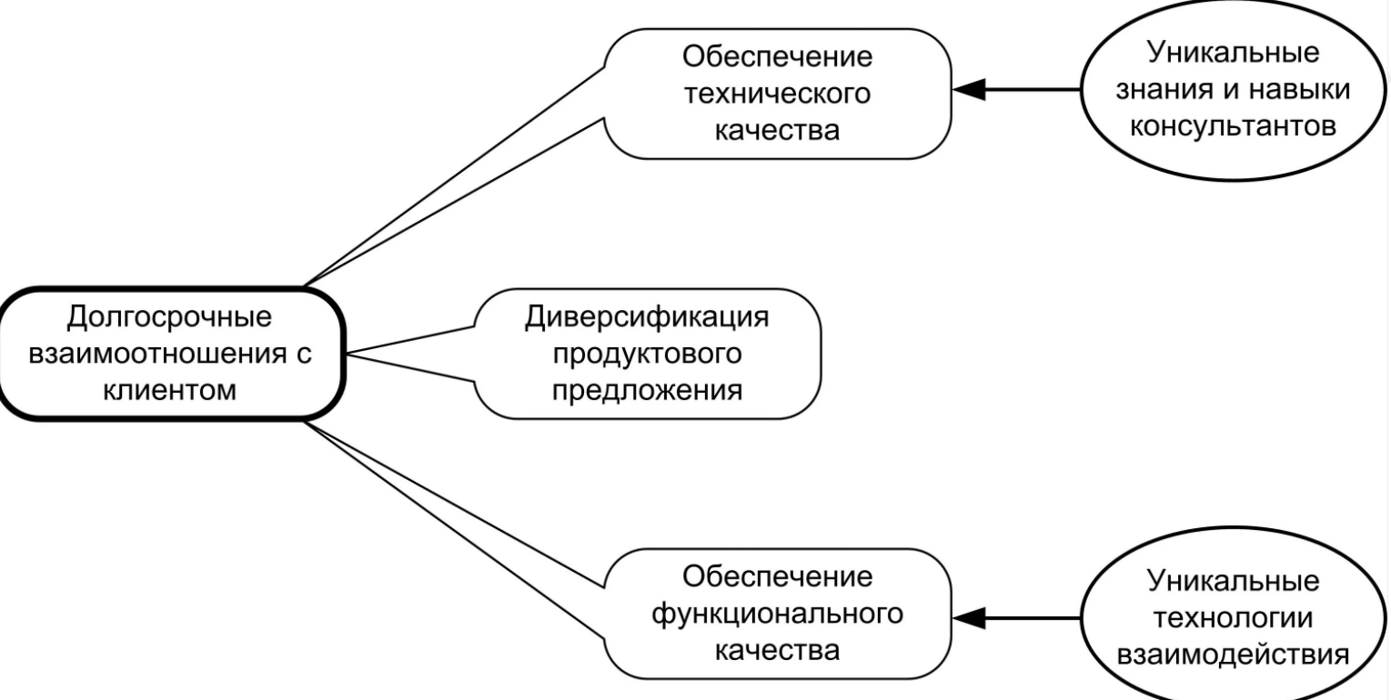 Инвестиции и консалтинг - Инвестиционная деятельность общества