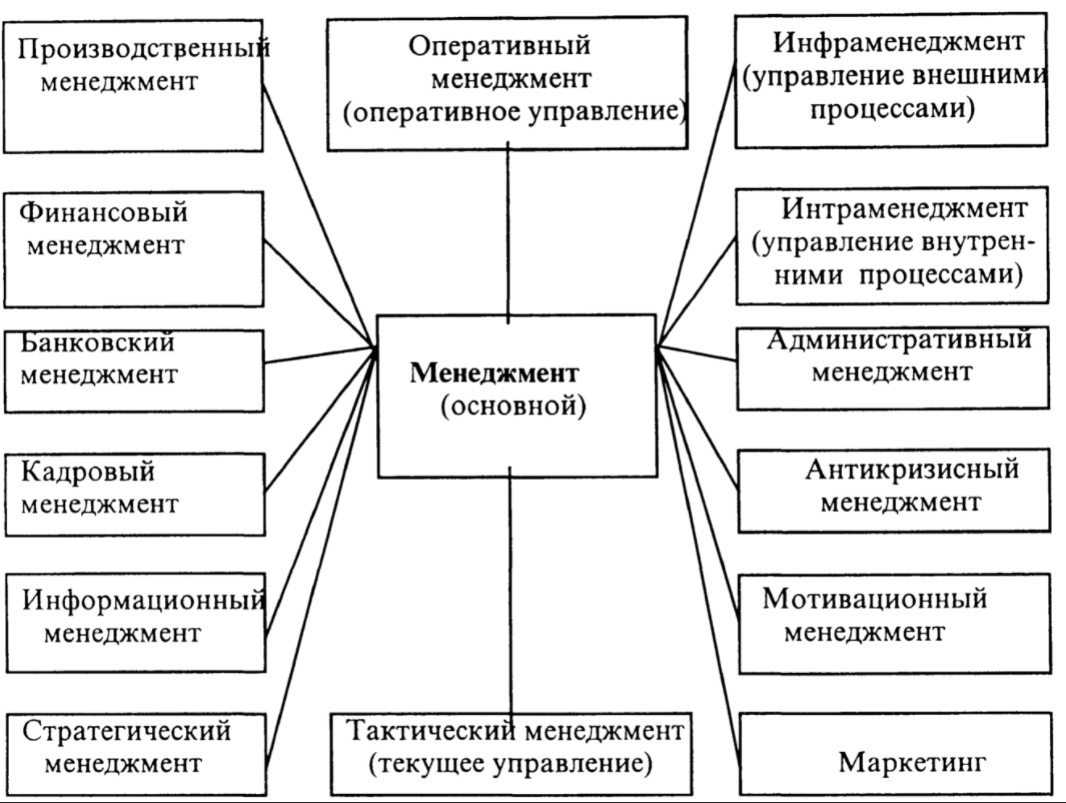 Инновационные управленческие решения - Классификация растворов