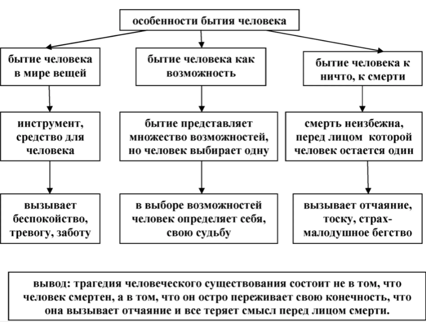 Предтечи экзистенциализма