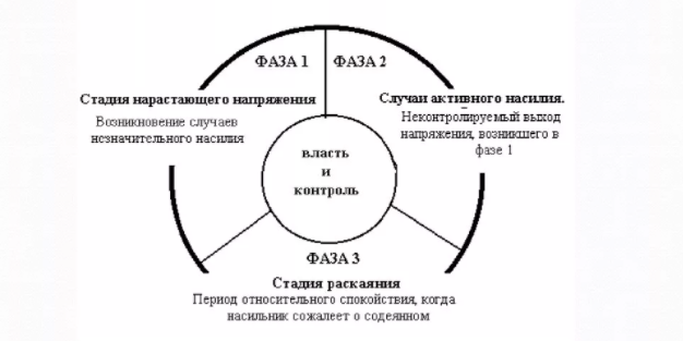 Попытки реализации нравственных идеалов в жизни (этика насилия) - Роль насилия в этике