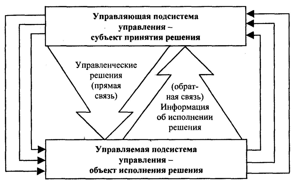 Интуитивные управленческие решения - Этапы рационального решения проблемы