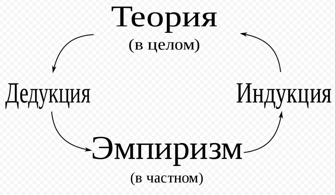 Случай Б. Паскаля: верующий рационалист - Главная идея Паскаля