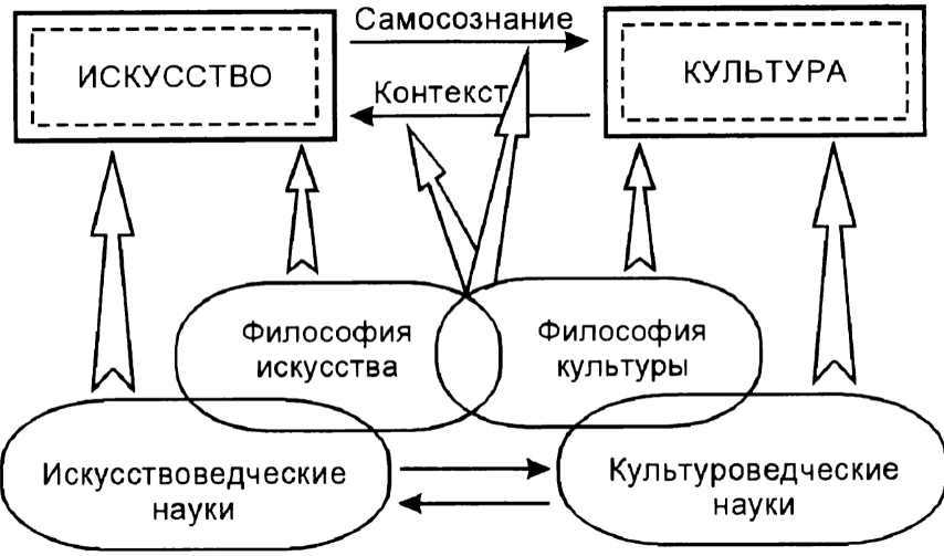 Проблемы культуры и языка в философии К. Леви-Строса