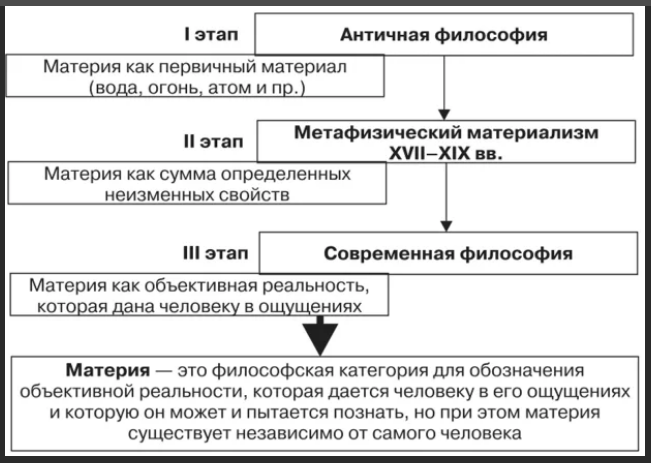 Категория развития в философии - Развитие как философская категория