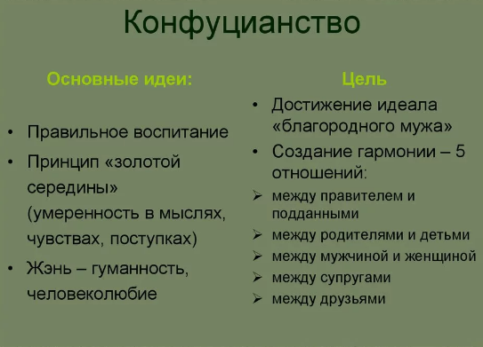 Конфуций (кун-цзы), китайский философ, родоначальник конфуцианства - Биография Конфуция