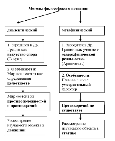 Сравнение основных метафизических систем нового времени - Расхождения в метафизике