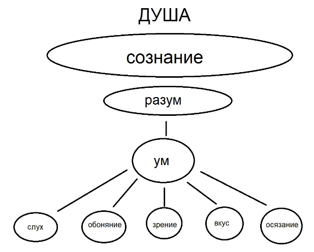 Пьер Абеляр