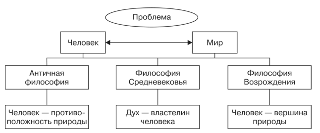 Пико Делла Мирандола