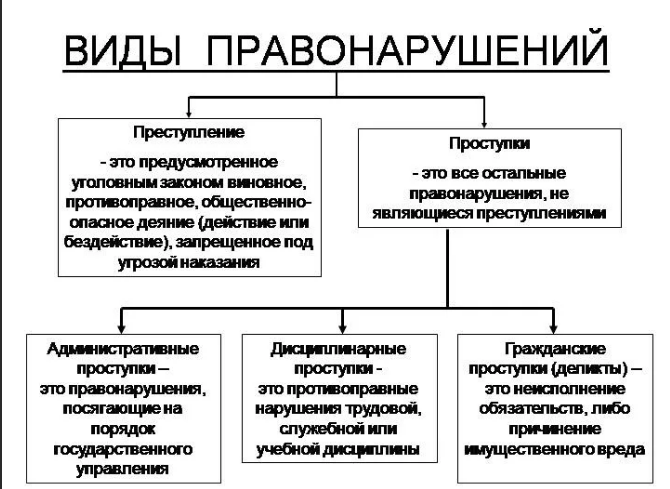 Борьба с противоправным поведением - Социальная психология как инструмент борьбы с преступностью