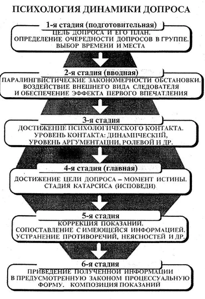 Беспомощное состояние потерпевших  - Психологический профиль жертвы