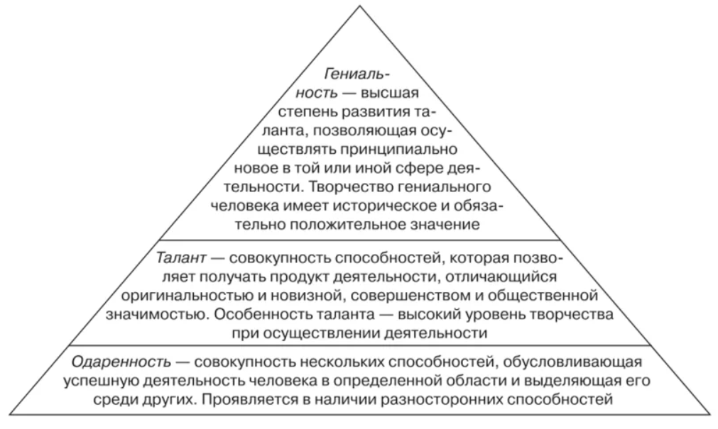 Развитие способностей - Что такое личность?