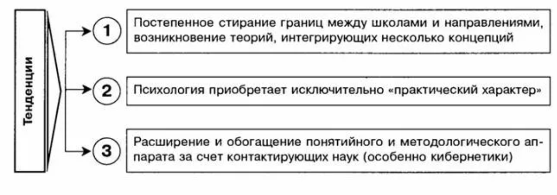 Развитие социальной психологии - Преднаучный период становления социальной психологии