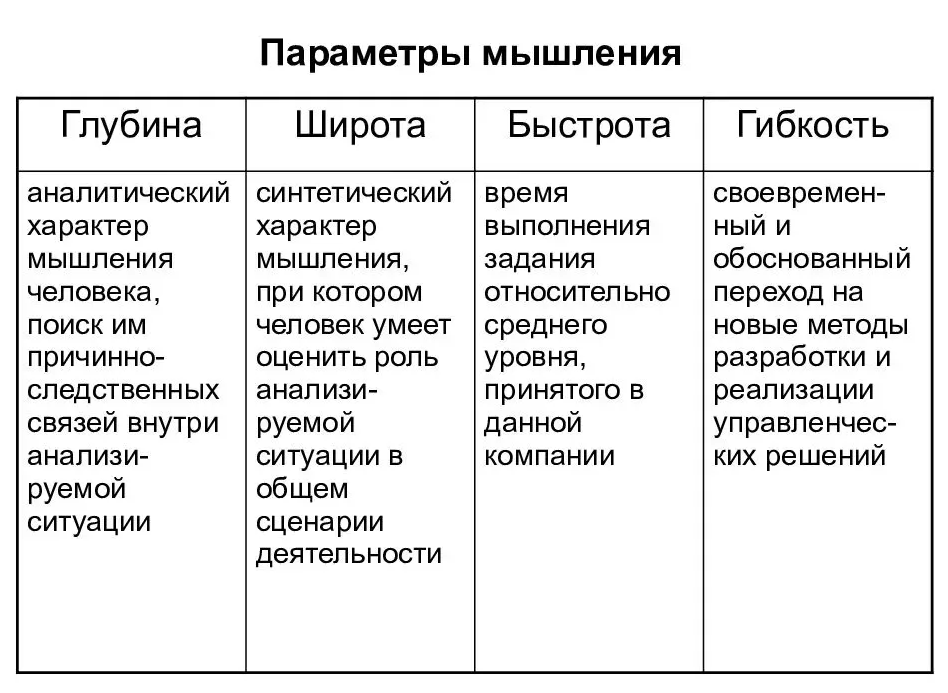 Разноплановость мышления - Нарушение оперативной стороны мышления