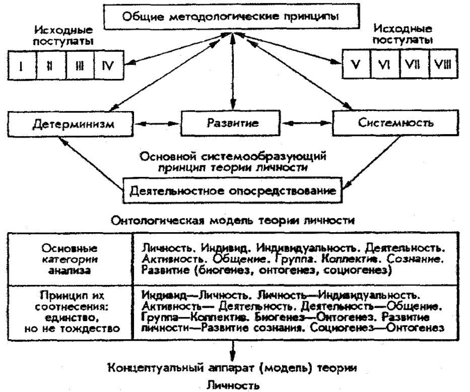 Развитие воображения у детей - Концепция воображения и этапы развития воображения у детей дошкольного возраста